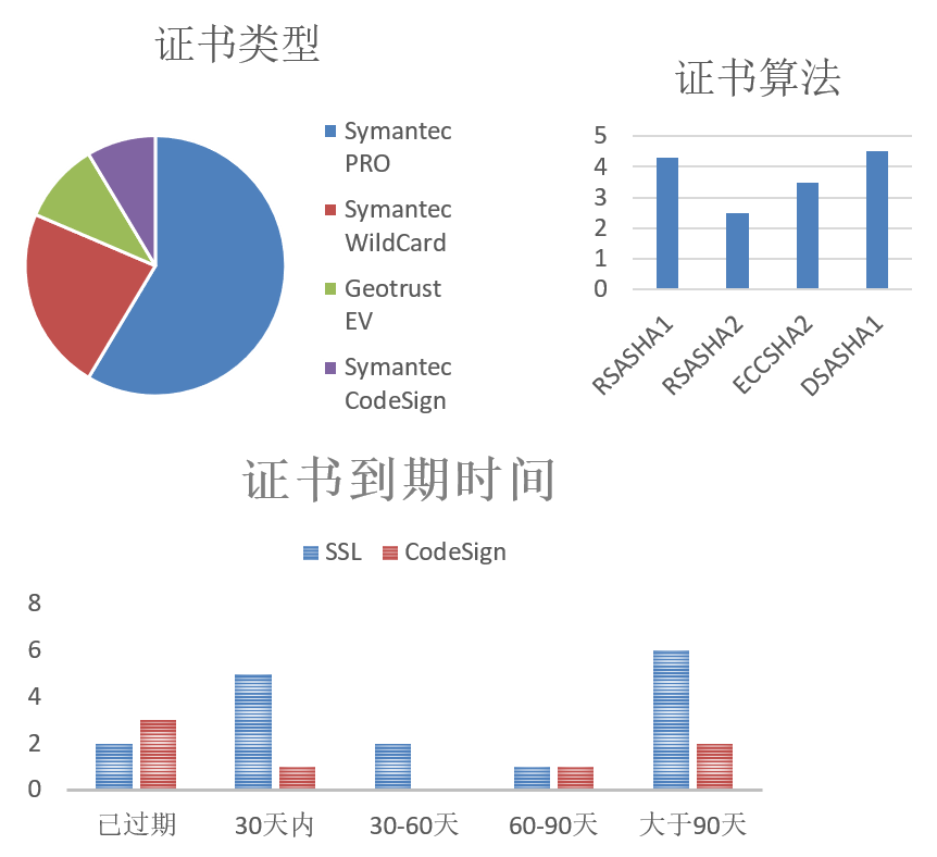 报表与通知