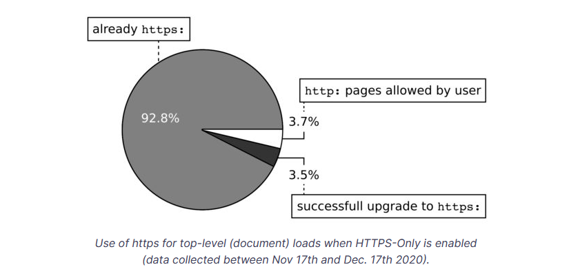 Mozilla-study.png