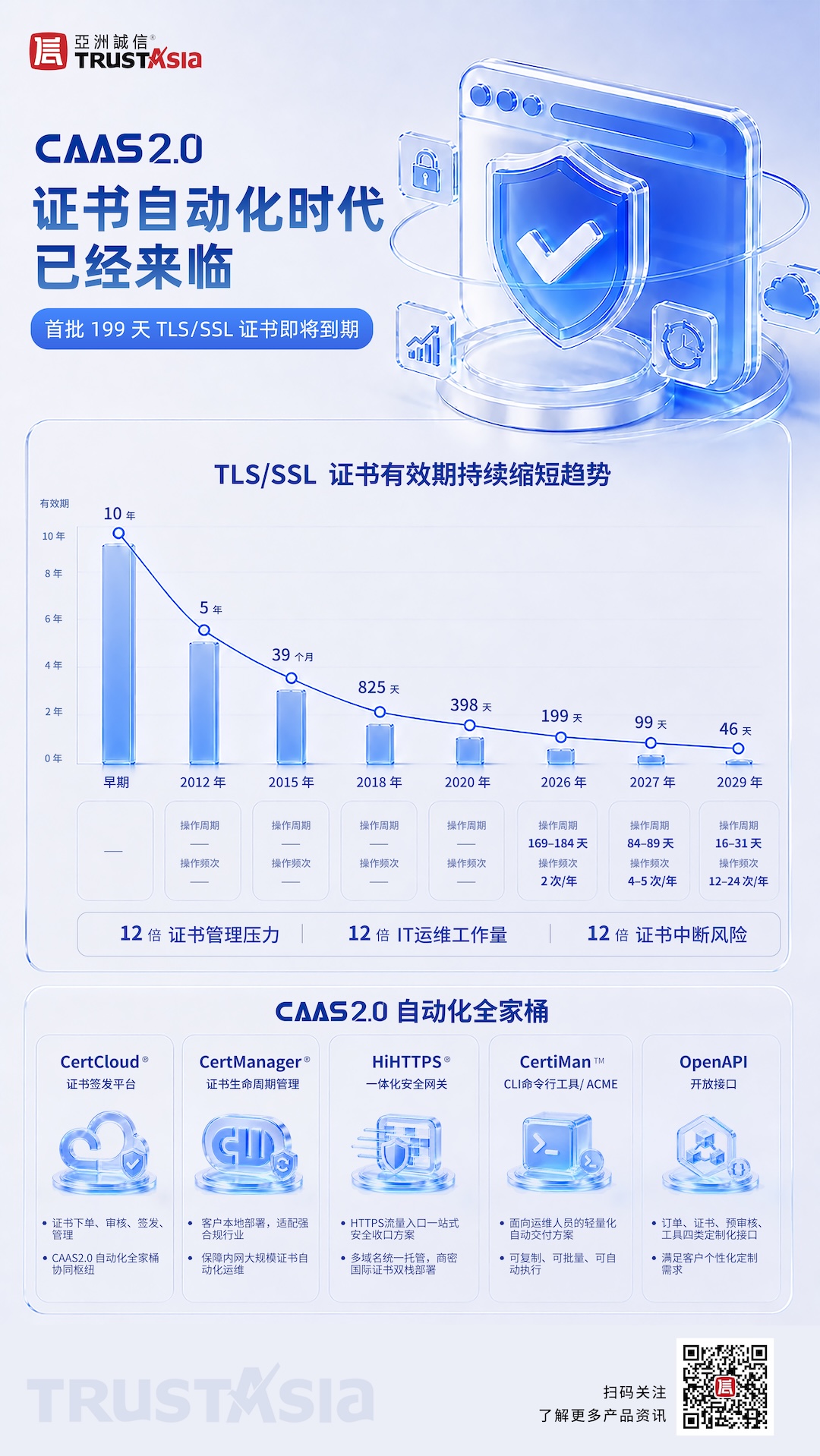 CaaS 2.0 全家桶