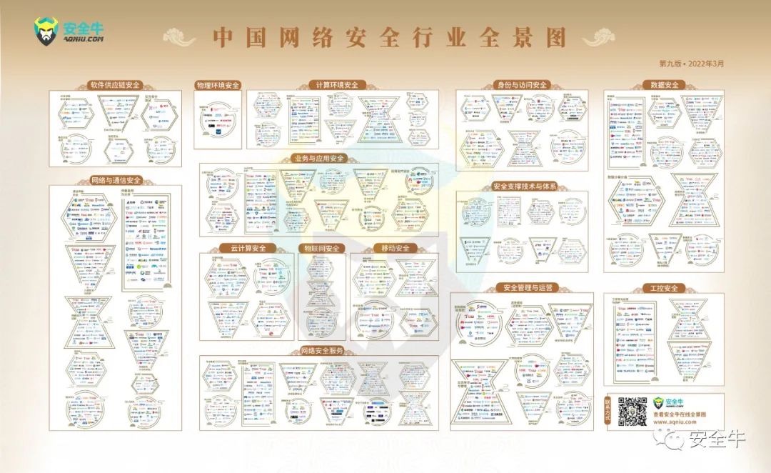 入选《中国网络安全行业全景图》