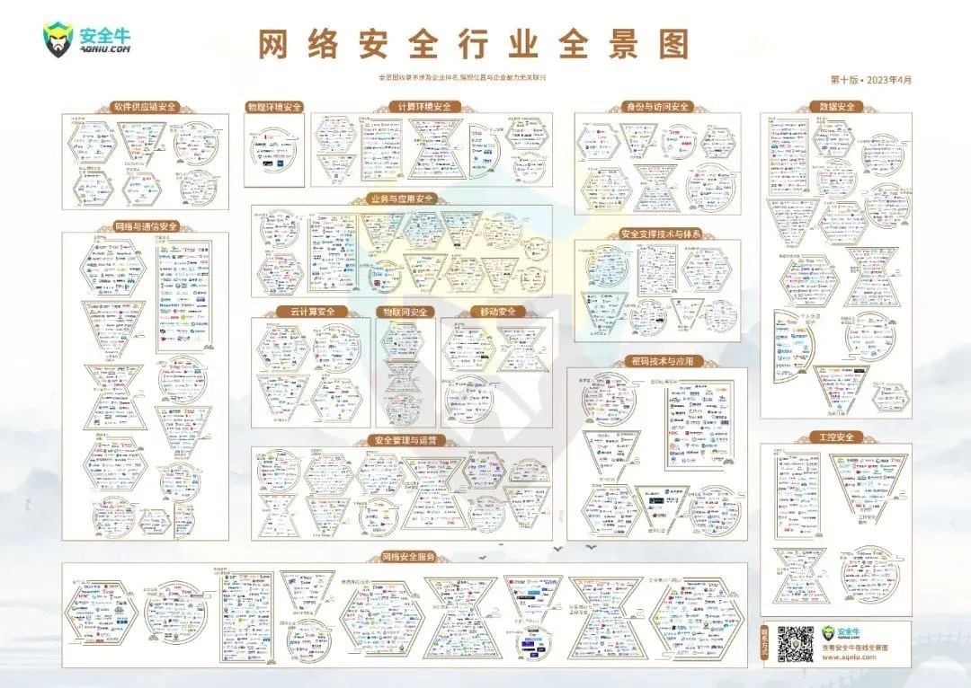 上榜安全牛《网络安全行业全景图(第十版)》