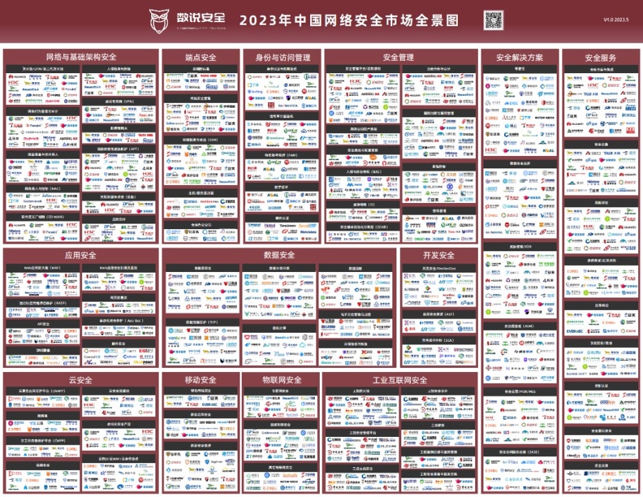 入选数说安全《2023中国网络安全市场全景图》