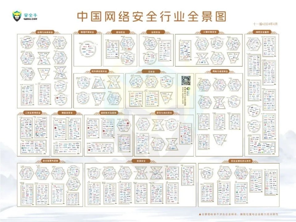 入选《中国网络安全行业全景图(第十一版)》