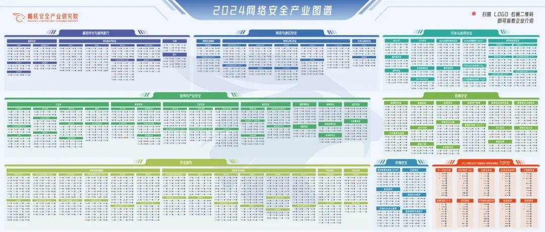 入选《嘶吼2024网络安全产业图谱》