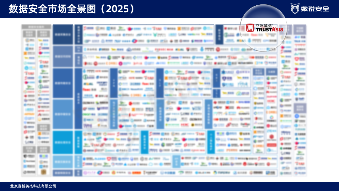 入选《2025数据安全市场研究报告》全景图