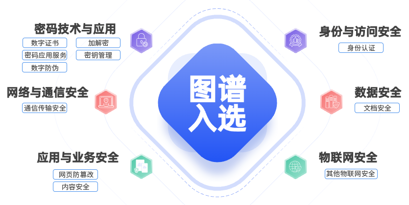 上榜安全牛《中国网络安全行业全景图》第十二版