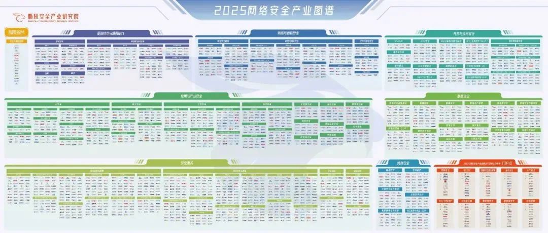 入选《嘶吼2025网络安全产业图谱》四大领域