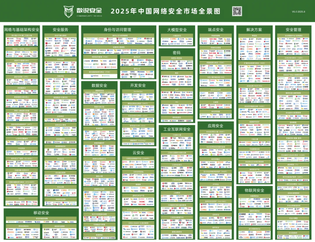 入选数说安全《2025年中国网络安全市场全景图》